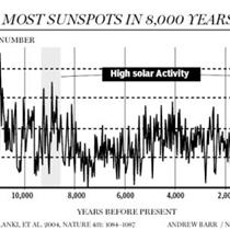 (See hardcopy for Chart/Graph)