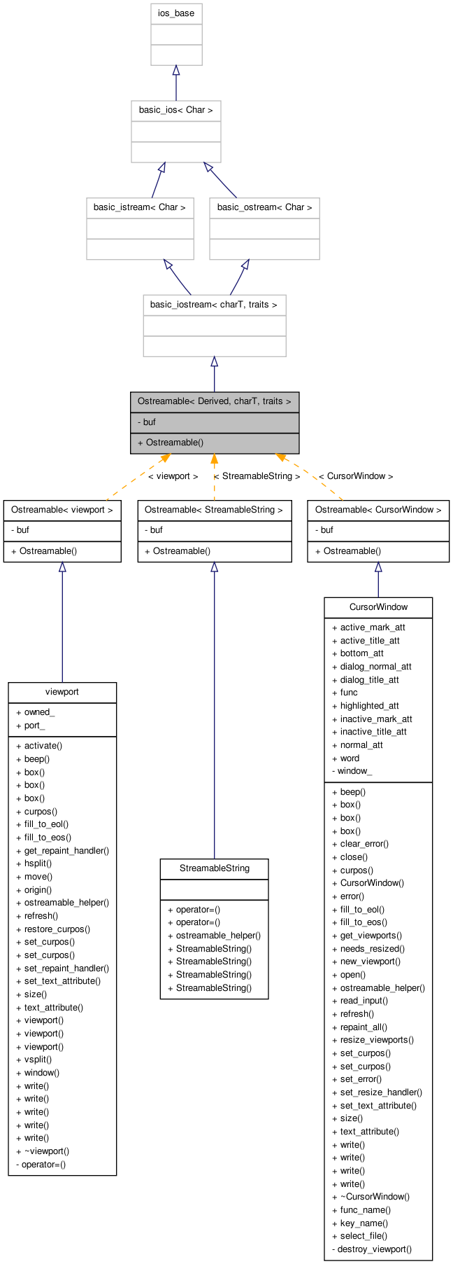 Inheritance graph