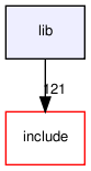 lib/