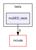 tests/muSED_tests/