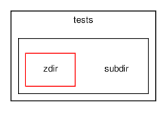 tests/subdir/