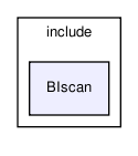 include/BIscan/