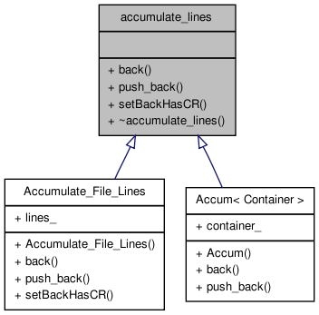 Inheritance graph